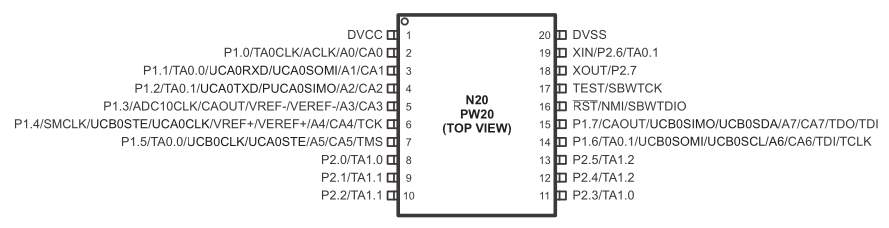 msp430g2553 pinout