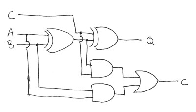 full adder made from gates