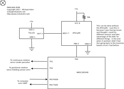 PANCAKE-ROM data storage schematic